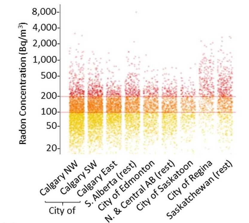 Calgary Levels Evict