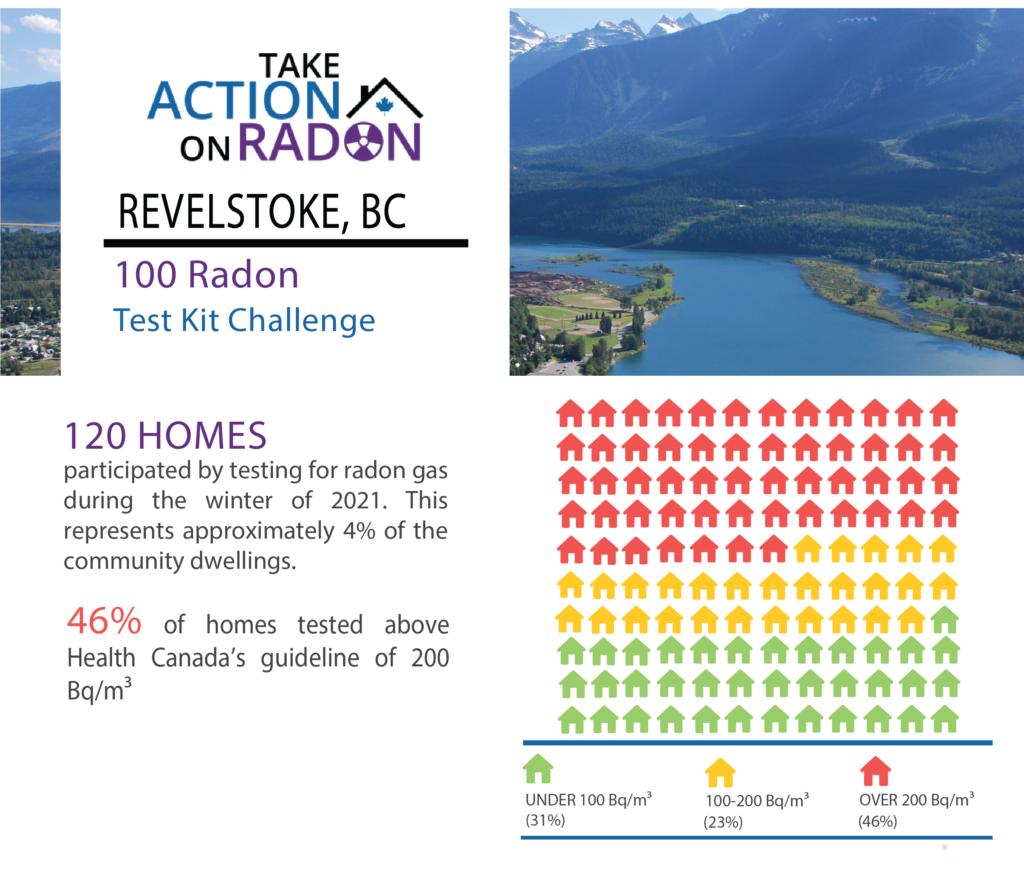 Revelstoke detail